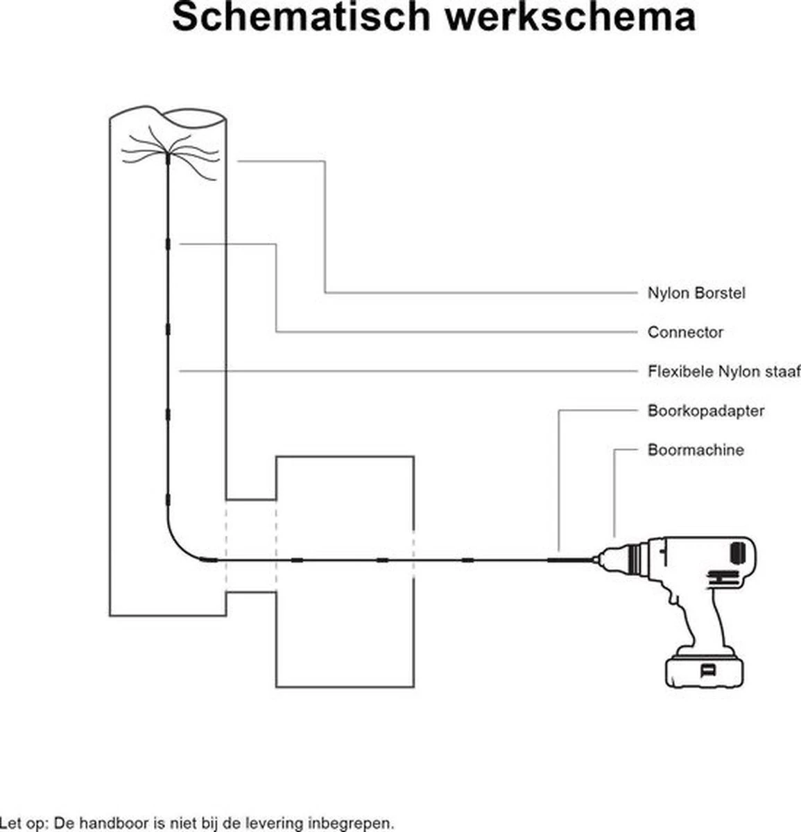 Kibani Schoorsteenborstel 9 Meter - Schoorsteenreiniger - Schoorsteenveger - Schoorsteenveegset - Schoorsteen Borstel - Veegkit - Borstelset Voor Boormachine - Boormachine 8 Kibani Schoorsteenborstel 9 Meter - Schoorsteenreiniger - Schoorsteenveger - Schoorsteenveegset - Schoorsteen Borstel - Veegkit - Borstelset Voor Boormachine - Boormachine - Afbeelding 8