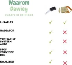 2x Luxaflex Reiniger - Jaloezie Reiniger - Lamellen Borstel - Stoffer -Plumeau - Stof Reiniger - Microvezeldoek - Borstel - -HG Winkel 1200x1076 2