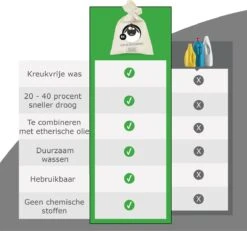 Merkloos Drogerballen Wol XL 6 Stuks - Duurzaam - Wasverzachter - Drogerbollen - Wasdrogerballen - Wasbollen -HG Winkel 1200x1121