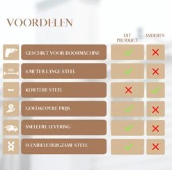 Waay Lifestyle Schoorsteenveegset - Schoorsteenborstel 6 Meter - Schoorsteenreiniger - Schrobborstels - Schoorsteenveger - Flexibele Steel - Geschikt Voor Boormachine - Wit -HG Winkel 1200x1188 23