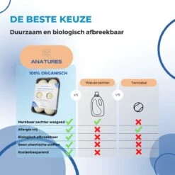 ANATURES Wollen XL Drogerballen 6 Stuks In Opbergmand – Herbruikbare Droogballen Wasdroger – Nieuw Zeelands RWS Schaapswol - Wasdrogerballen Duurzaam – Natuurlijke Wasverzachter -HG Winkel 1200x1200 1217