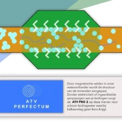 ATV PRO 2 ULTRA Magnetische Waterontharder - Waterontharder Magneet - Waterontharder Waterleiding - Anti Kalk - Ontkalker 10 ATV PRO 2 ULTRA Magnetische Waterontharder - Waterontharder Magneet - Waterontharder Waterleiding - Anti Kalk - Ontkalker -HG Winkel 1200x1200 1593