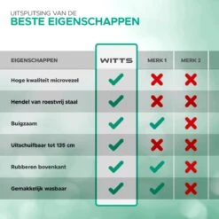 WITTS Telescopische Plumeau - Ragebol – Uitschuifbaar - Grijs 12 WITTS Telescopische Plumeau - Ragebol – Uitschuifbaar - Grijs -HG Winkel 1200x1200 1881