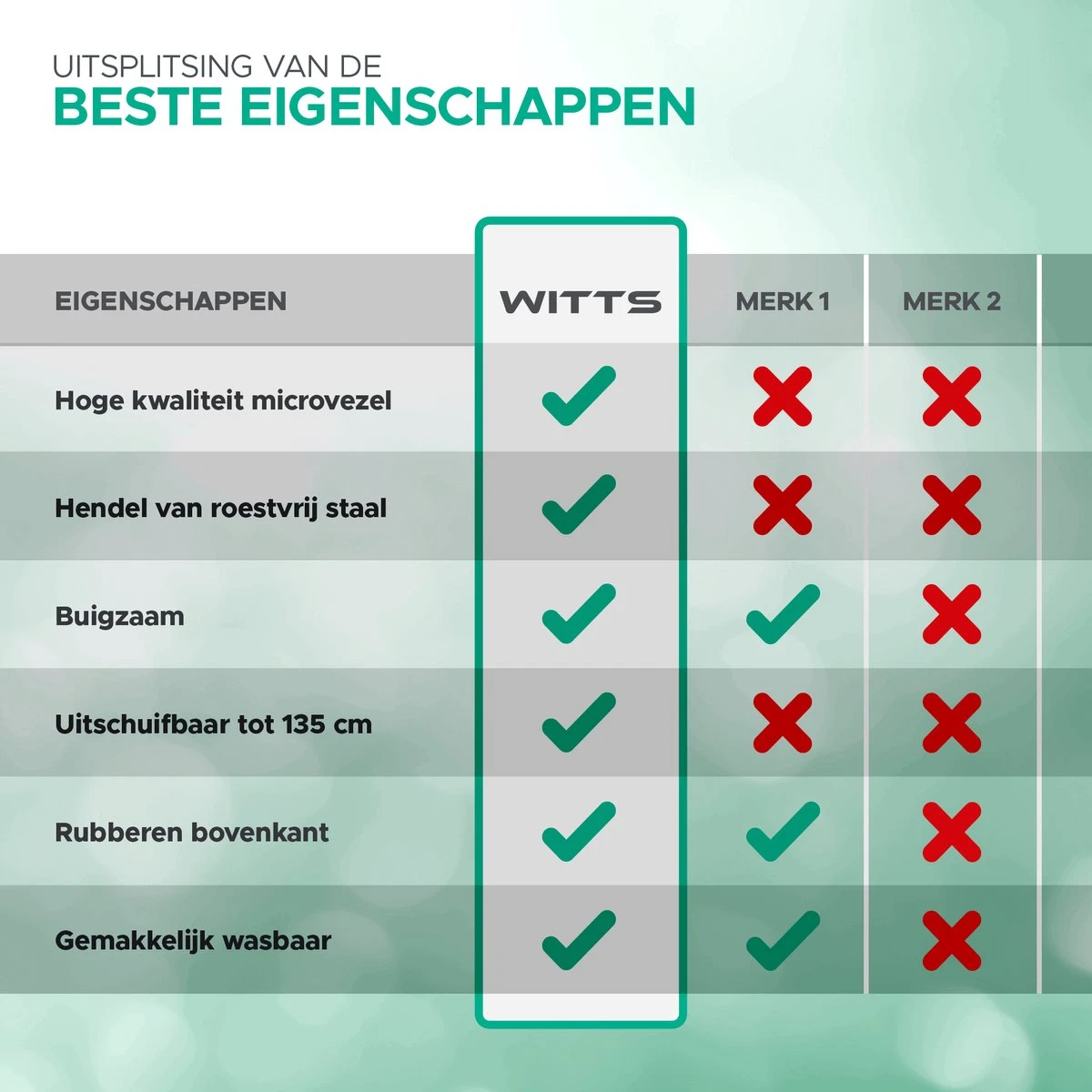 WITTS Telescopische Plumeau - Ragebol – Uitschuifbaar - Grijs 6 WITTS Telescopische Plumeau - Ragebol – Uitschuifbaar - Grijs - Afbeelding 6