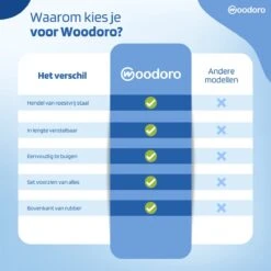 Woodoro Ragebol Uitschuifbaar Complete 9-Delige Set - Verstelbare Telescoopsteel - Plumeau - RVS - Zwart & Grijs -HG Winkel 1200x1200 2116