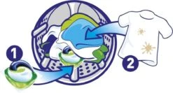 Ariel All In 1 Pods Regular Wasmiddel - Voordeelverpakking 3 X 37 Wasbeurten - Wasmiddel Pods -HG Winkel 1200x644